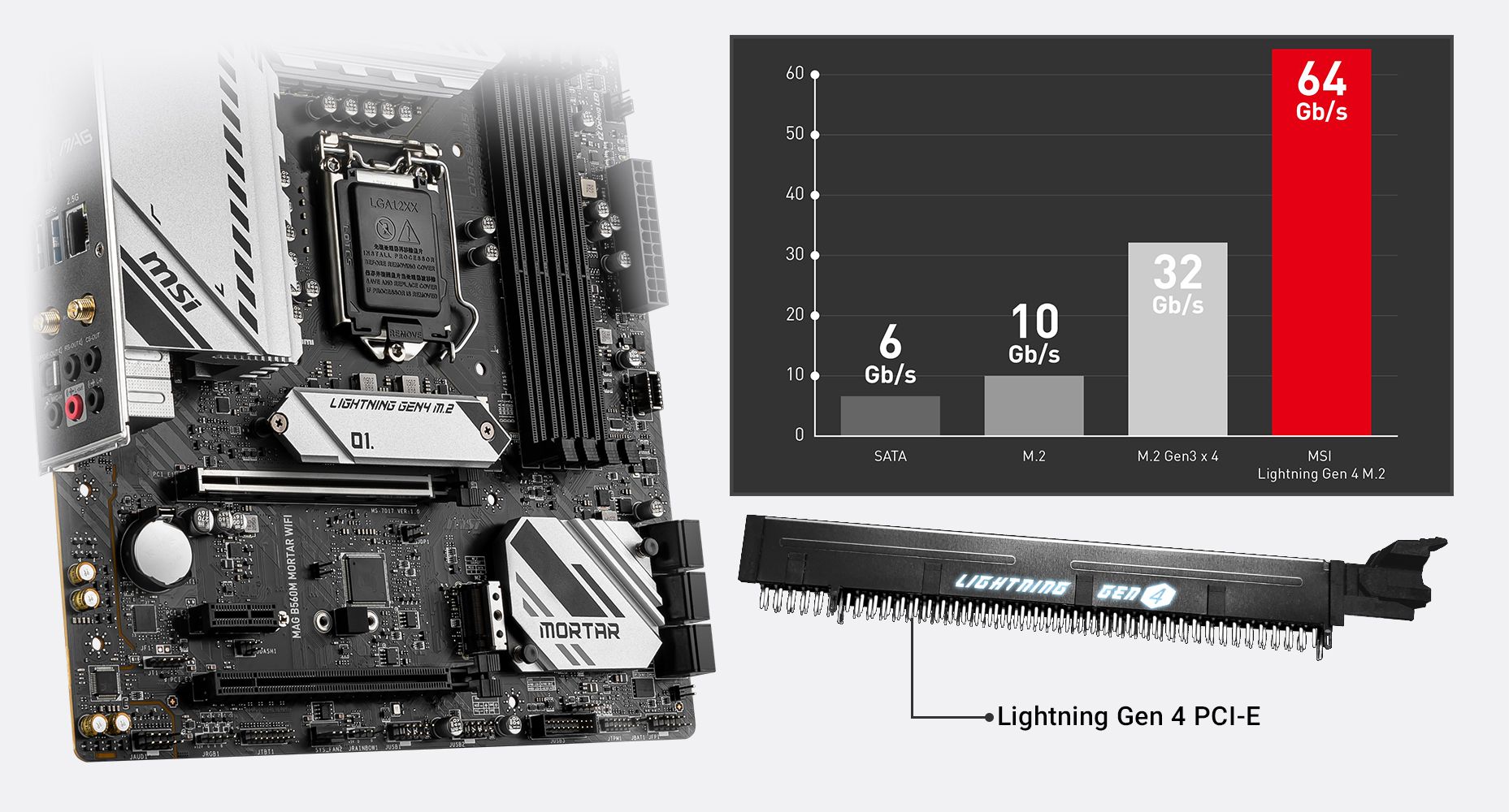 MSI Intel Motherboard